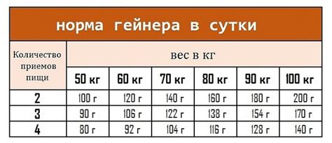 Абсорбция воды как фактор набора массы