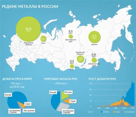 Австралия: конкурент в сфере редкоземельных металлов