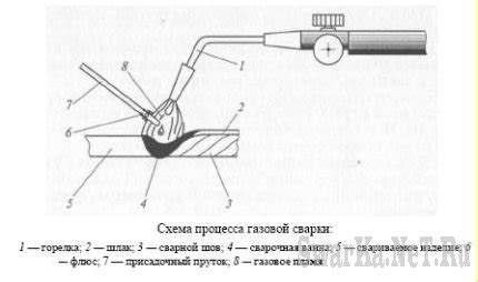 Автогенная пайка