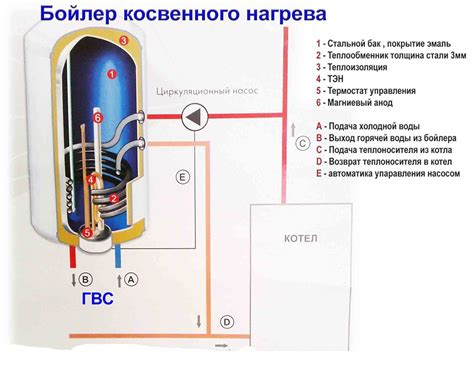 Автоклавные способы нагрева