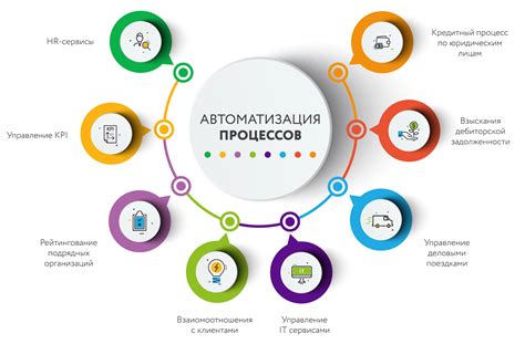 Автоматизация и управляемость процесса