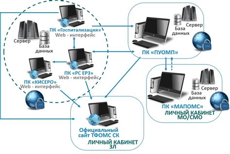 Автоматизация процесса анализа