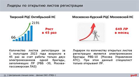 Автоматизация процесса и снижение трудозатрат