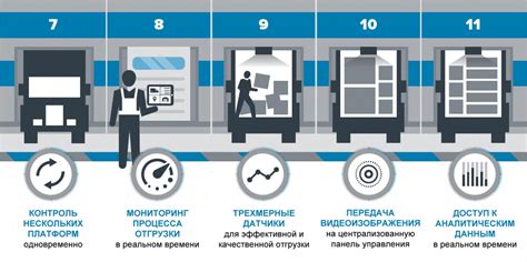 Автоматизация процесса погрузки