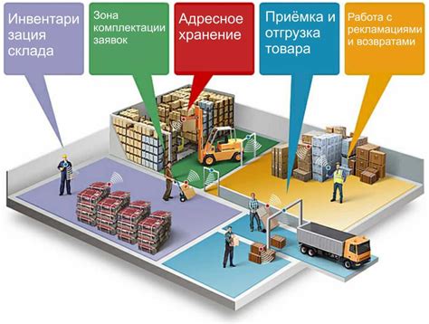 Автоматизация процесса сортировки в складе