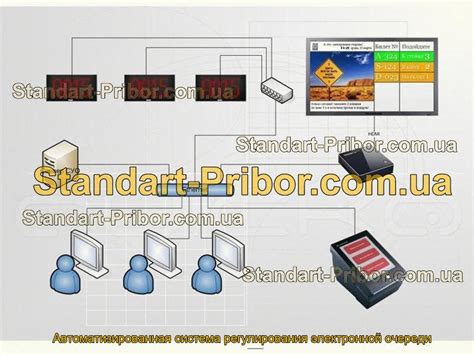 Автоматизированная система талонной очереди 