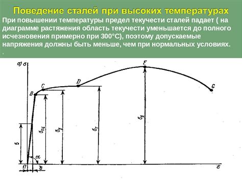 Автоматизированные методы определения фактического предела текучести