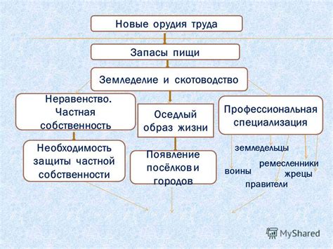 Автоматическое земледелие: собирай запасы без усилий