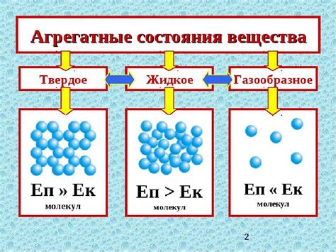 Агрегатные состояния: металлы