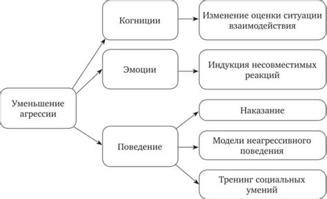 Агрессивность мобов