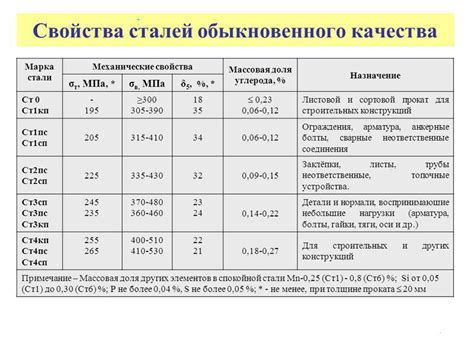 Агрессивные среды: влияние на механические свойства металла