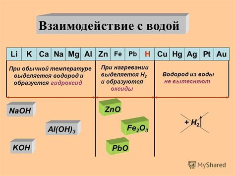 Агрохимия: металлы и их взаимодействие с водой