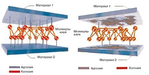 Адгезия и прочность