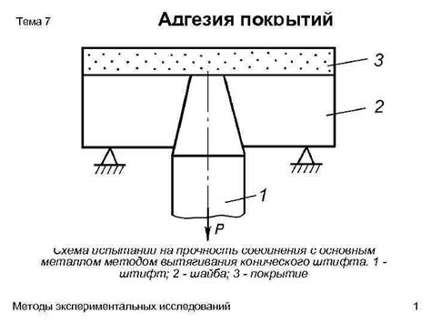 Адгезия полимера с металлом: основные проблемы и методы проверки