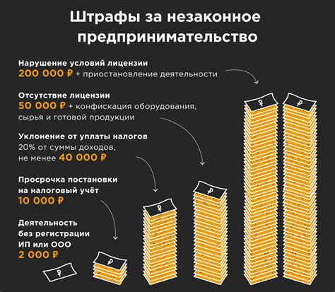 Административная ответственность за незаконную скупку металла