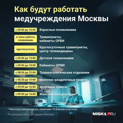 Адреса и расписание работы поликлиник Москвы