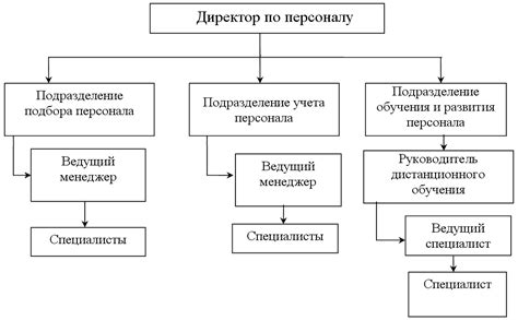 Адреса отдела кадров Лучано