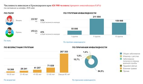 Адреса отделений Пенсионного Фонда России в Краснодарском крае