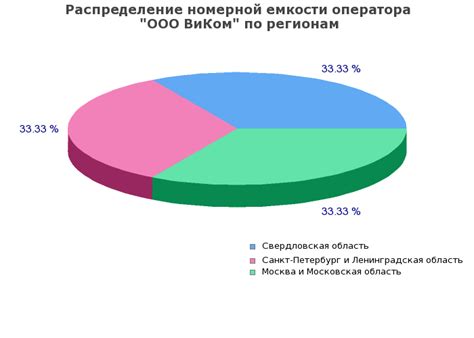 Адрес ООО "Виком" в Оленегорске