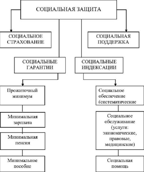 Адрес Павлова 3 Центра социальной защиты населения в Юрге