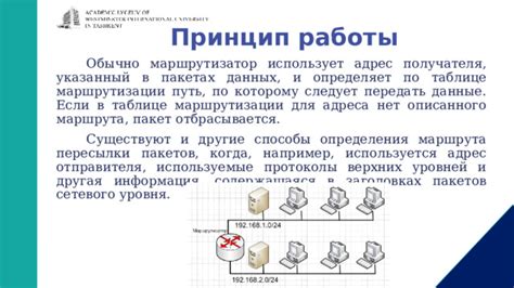 Адрес и другая информация