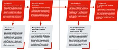 Адрес и контактная информация пенсионного фонда Краснокамска: