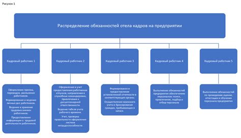 Адрес и рабочие часы отдела кадров