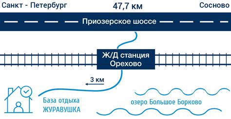 Адрес и расположение