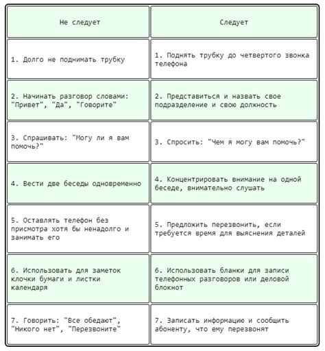 Адрес и телефонное обслуживание