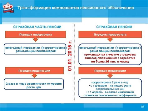 Адрес и телефон Пенсионного областного фонда Волгоградской области