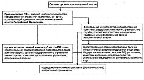 Адрес органа исполнительной власти в Братске