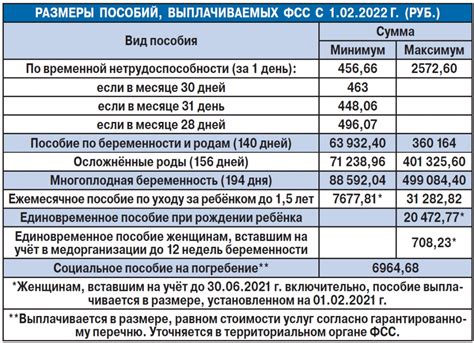 Адрес отдела детских пособий Бугуруслана