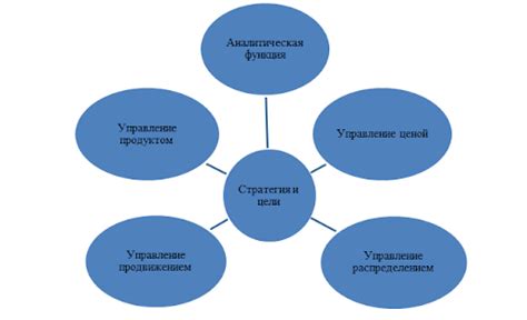 Адрес отдела и его функции