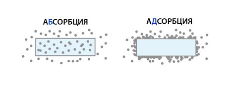 Адсорбция и угольные фильтры