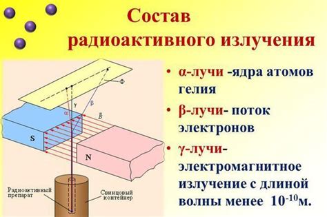 Адсорбция радиоактивных частиц