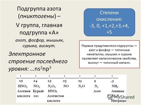 Азот, фосфор, арсений: группа 15