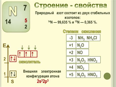 Азот: история открытия и свойства