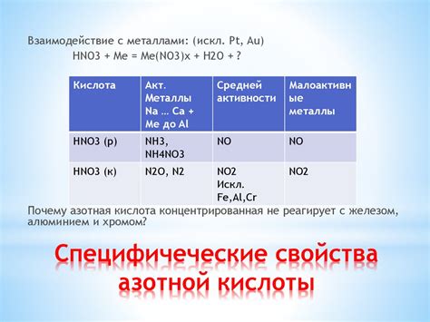 Азотная кислота: токсичность и взаимодействие с органическими веществами