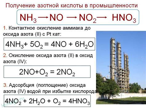 Азотная кислота и металл Fe: формирование соединения