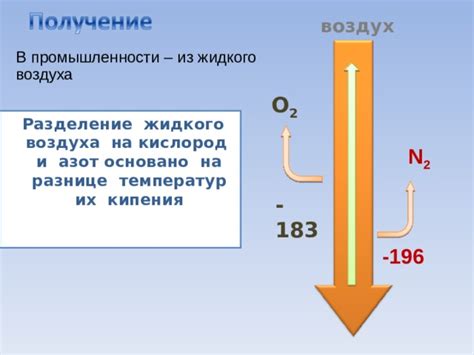 Азот в промышленности и природных процессах