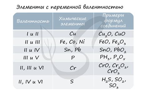 Азот и активные металлы: степень окисления