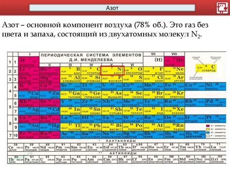 Азот и металл: химическое взаимодействие