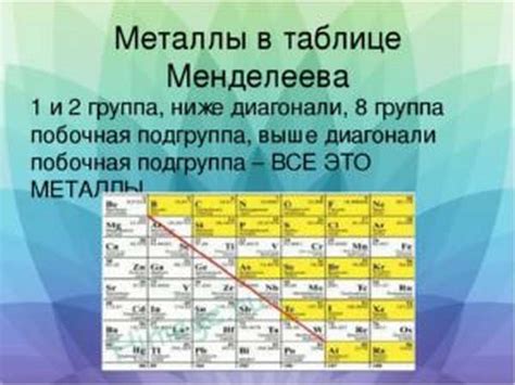 Азот и металлы: несовместимость или симбиоз?