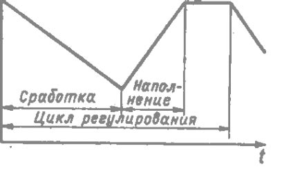 Аккумуляция в тканях