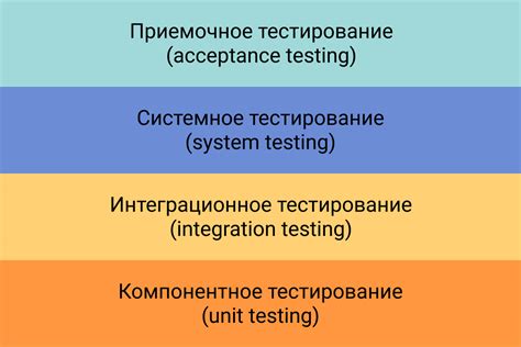 Активация и тестирование командных блоков