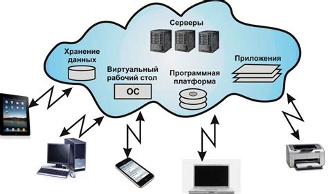 Активное развитие и поддержка сервера