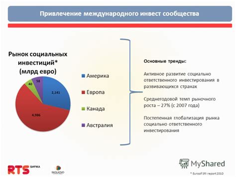 Активное развитие сообщества мода