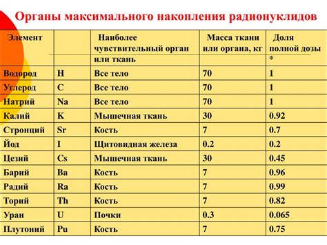 Активность восстановления элементов периода 1