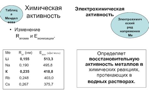 Активность в химических реакциях