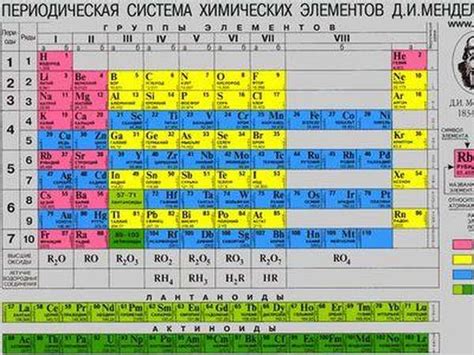 Активность металлов в периодической таблице